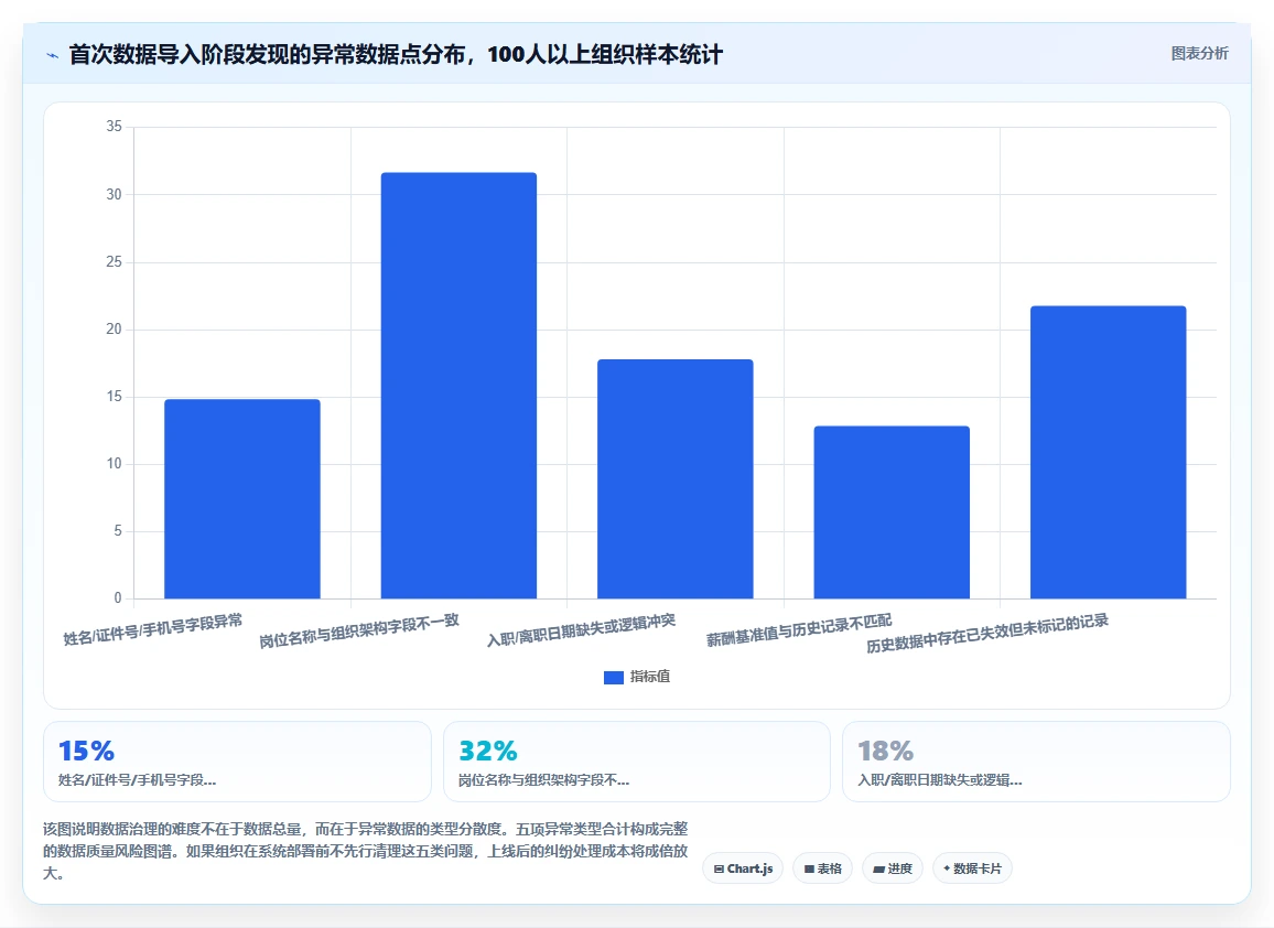 智能人事系统