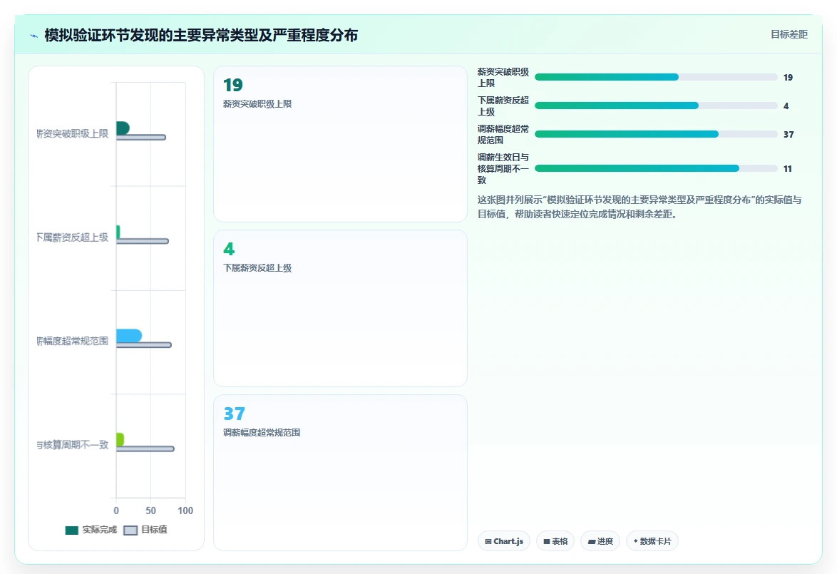 AI人事系统如何将业务语言转化为系统配置语言
