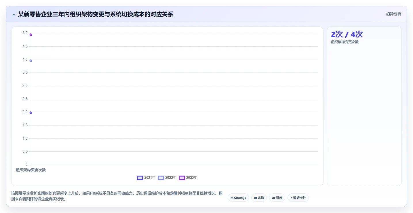 服务业人力资源数字化系统
