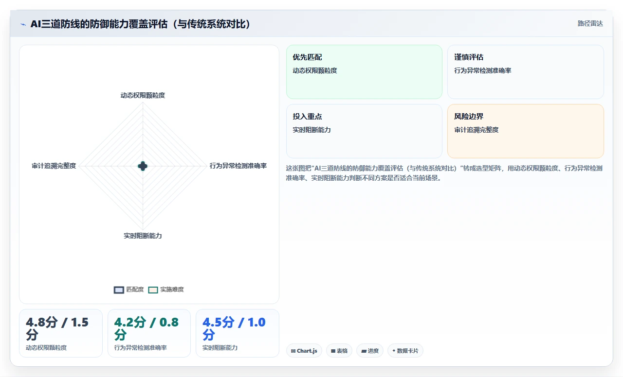 利用AI人事系统搭建高管薪酬保密发放审批流程