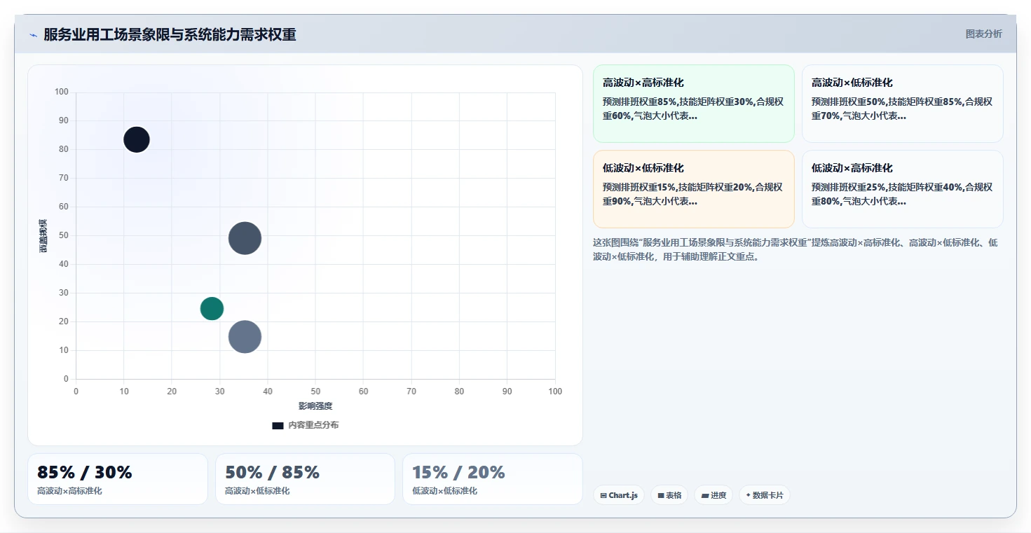 智能HR系统如何优化服务业业务流程