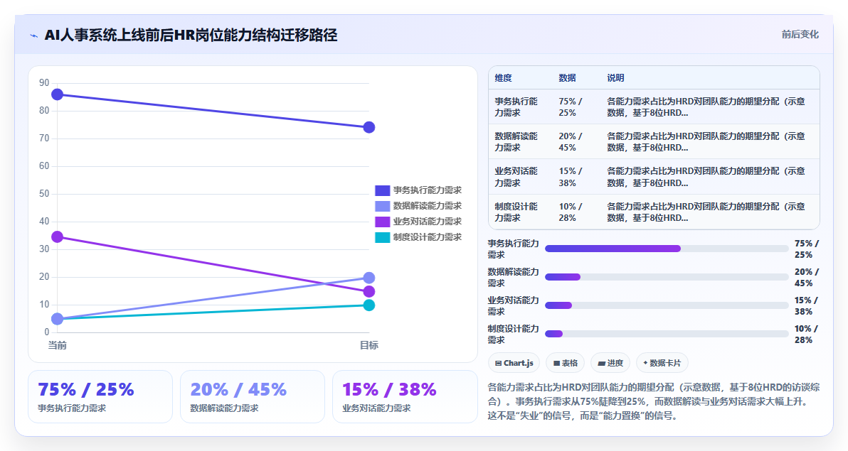 AI人事系统助力HR从事务型转向战略型方案