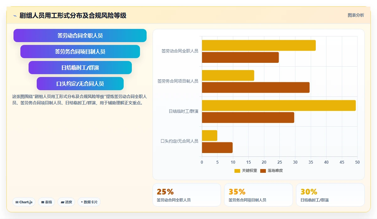 影视行业智能HR系统剧组人员灵活统筹