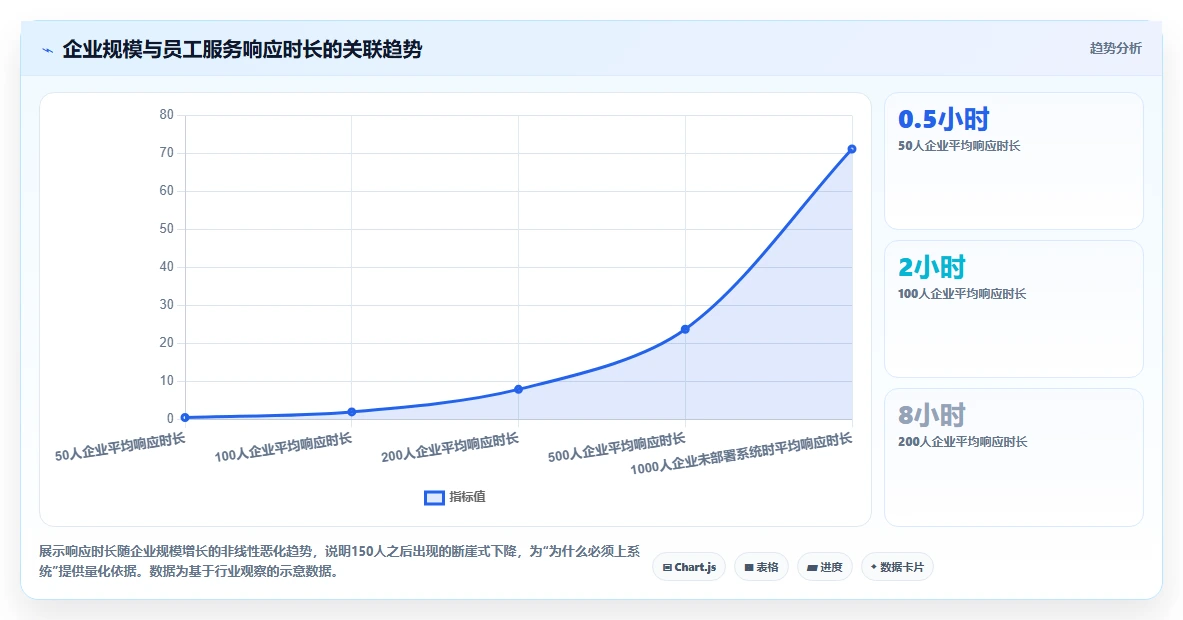 如何通过人力资源数字化系统解决员工服务响应慢的问题