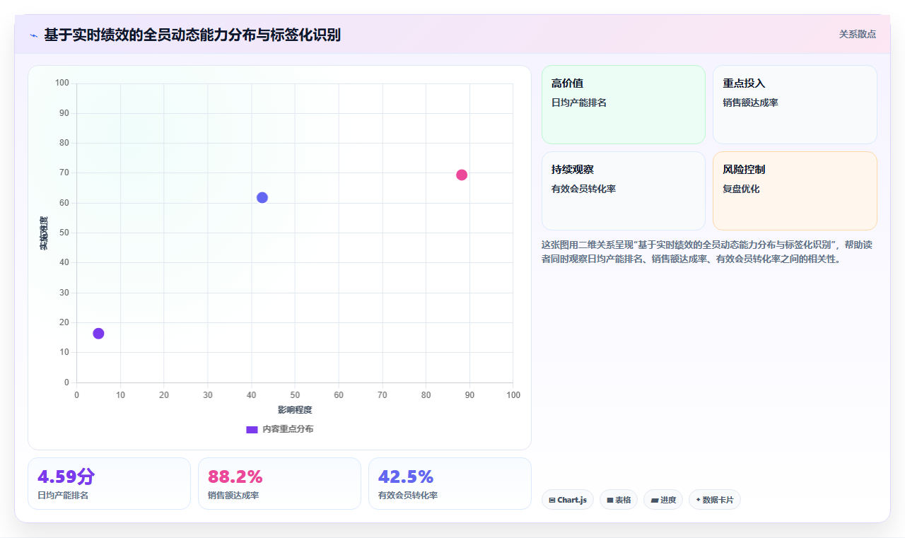 AI人事系统如何适应连锁品牌需求