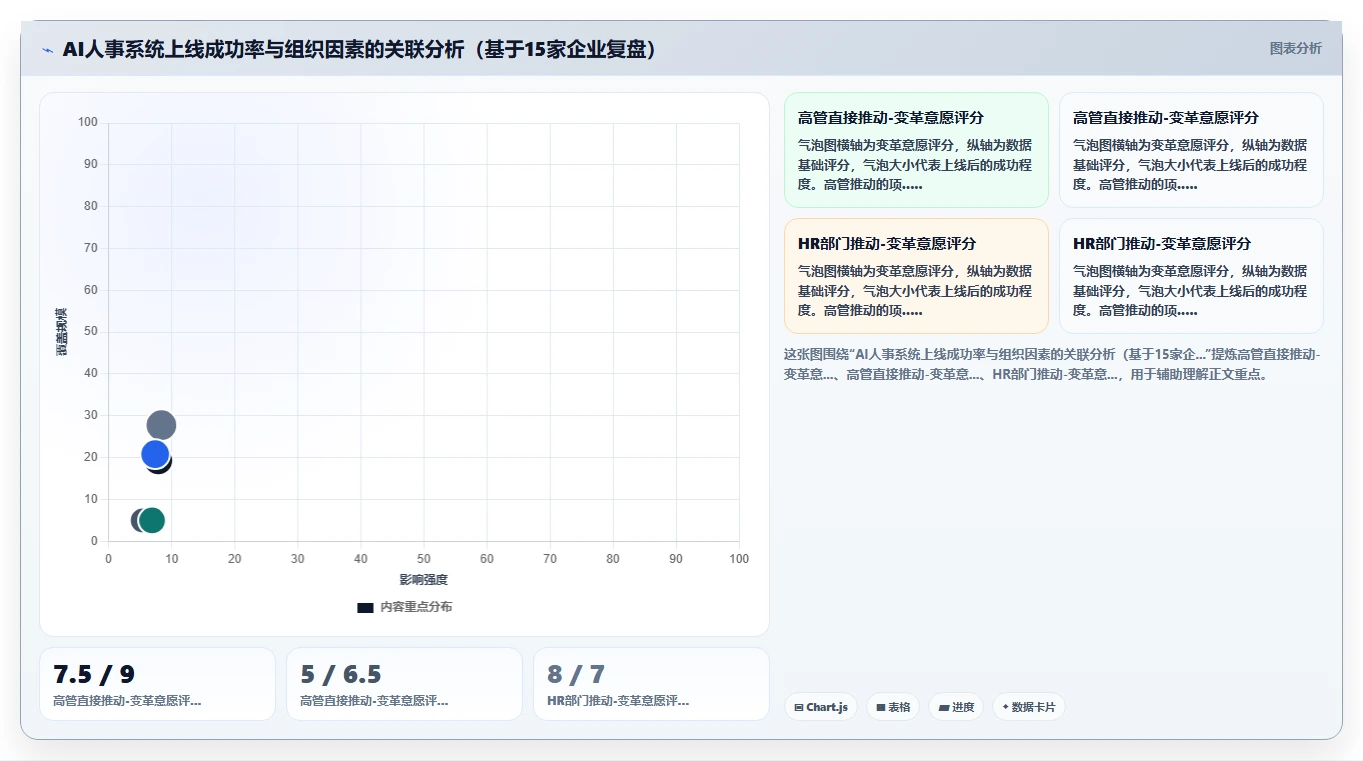 高科技企业场景下AI人事系统与传统方式的ROI对比