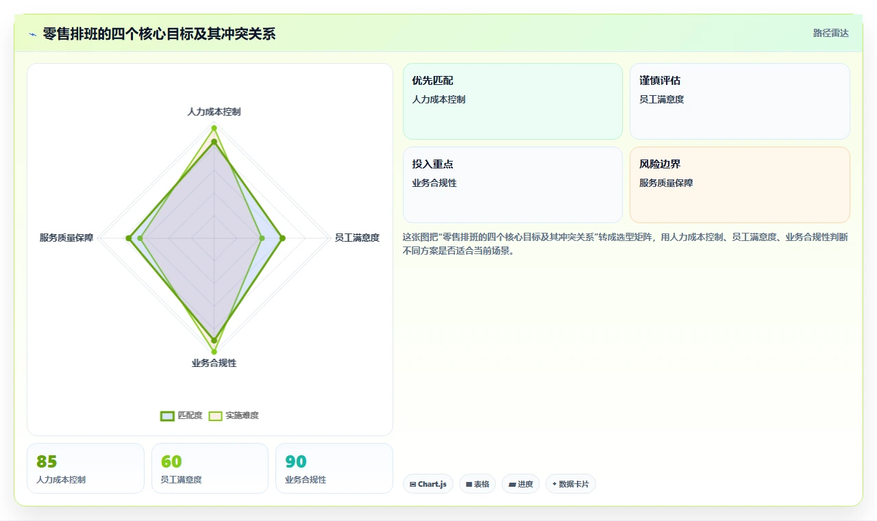AI人事系统如何适应零售行业需求