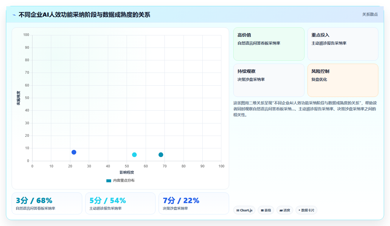 AI人事系统人效分析看板配置指南