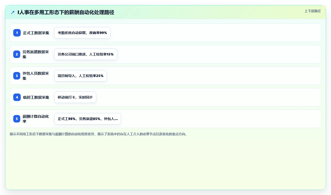 制造业AI人力资源系统应用白皮书