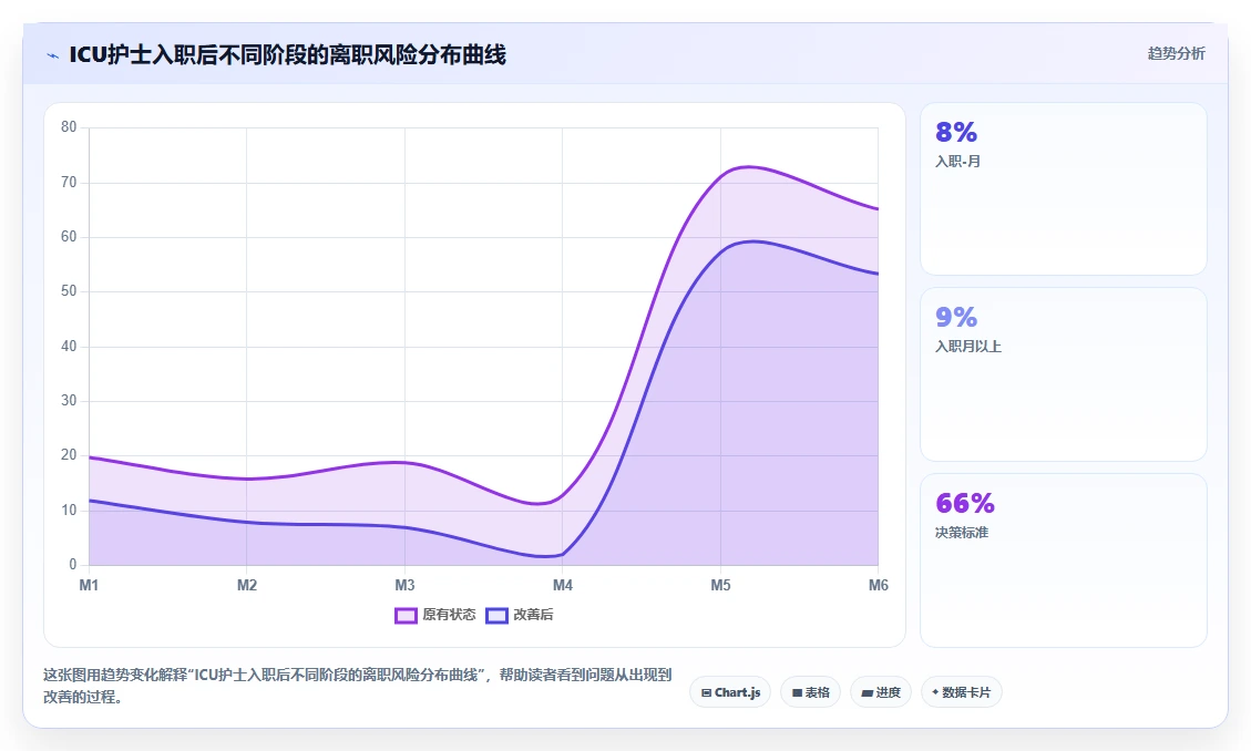 人力资源数字化系统如何优化医疗健康业务流程