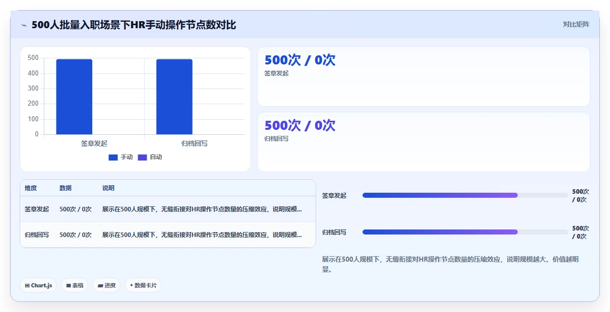 AI人事系统怎么与电子签章系统无缝衔接