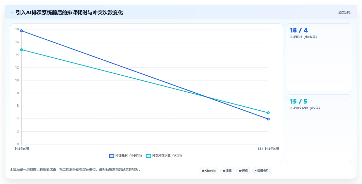 教育机构AI人事系统兼职教师管理方案