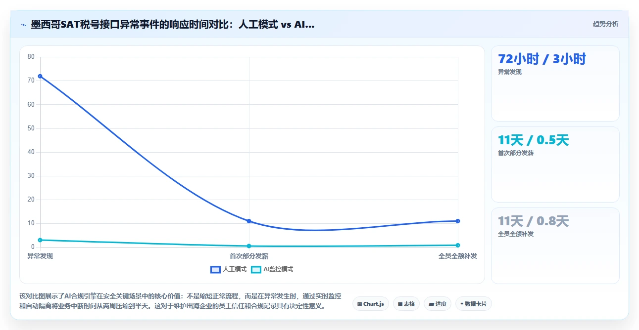 AI人事系统出海企业全球用工案例集