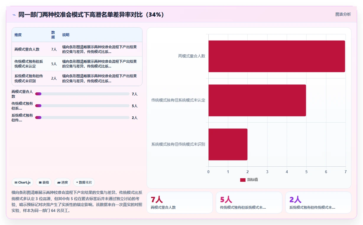HR如何通过智能人事系统进行人才盘点