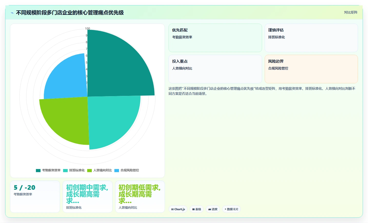 AI人事系统如何改变多门店企业的传统模式