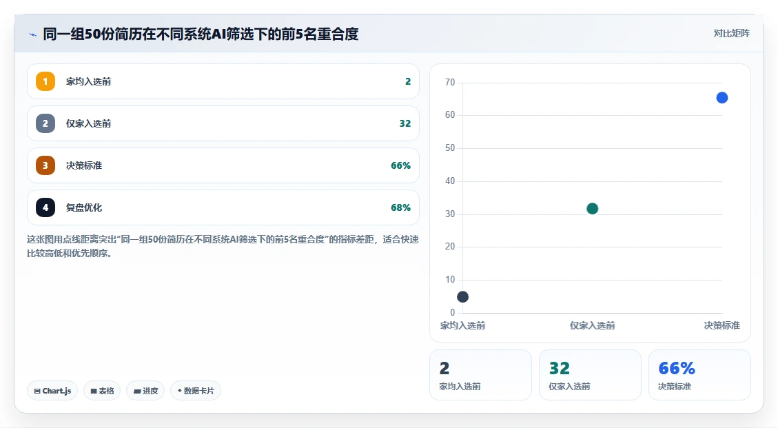AI人力资源系统不同品牌对比