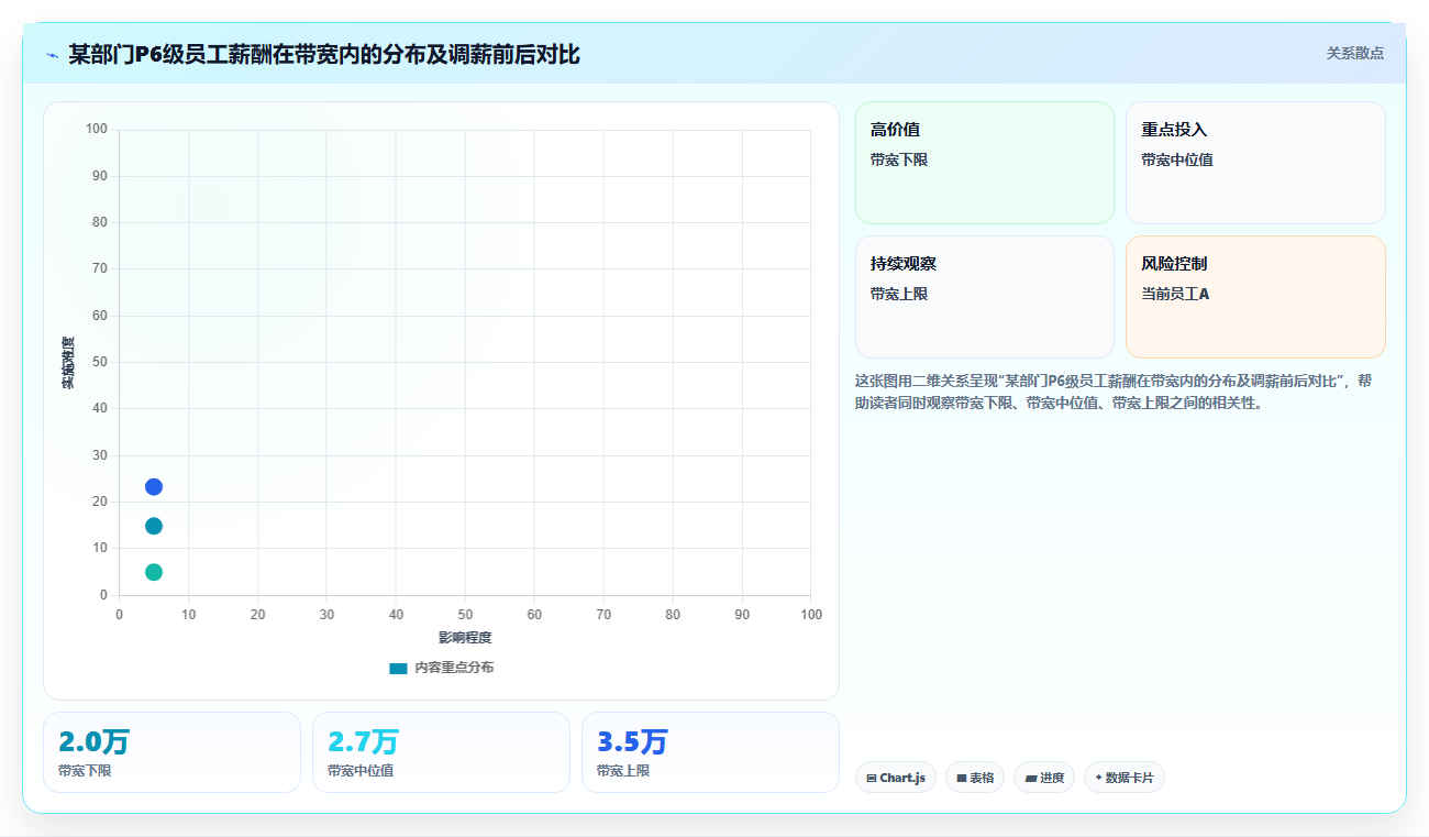 AI人事系统里的BI分析报表如何辅助人力决策