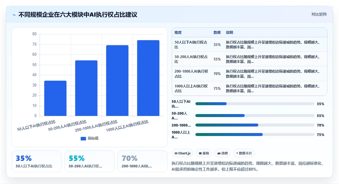 AI人力资源系统vs