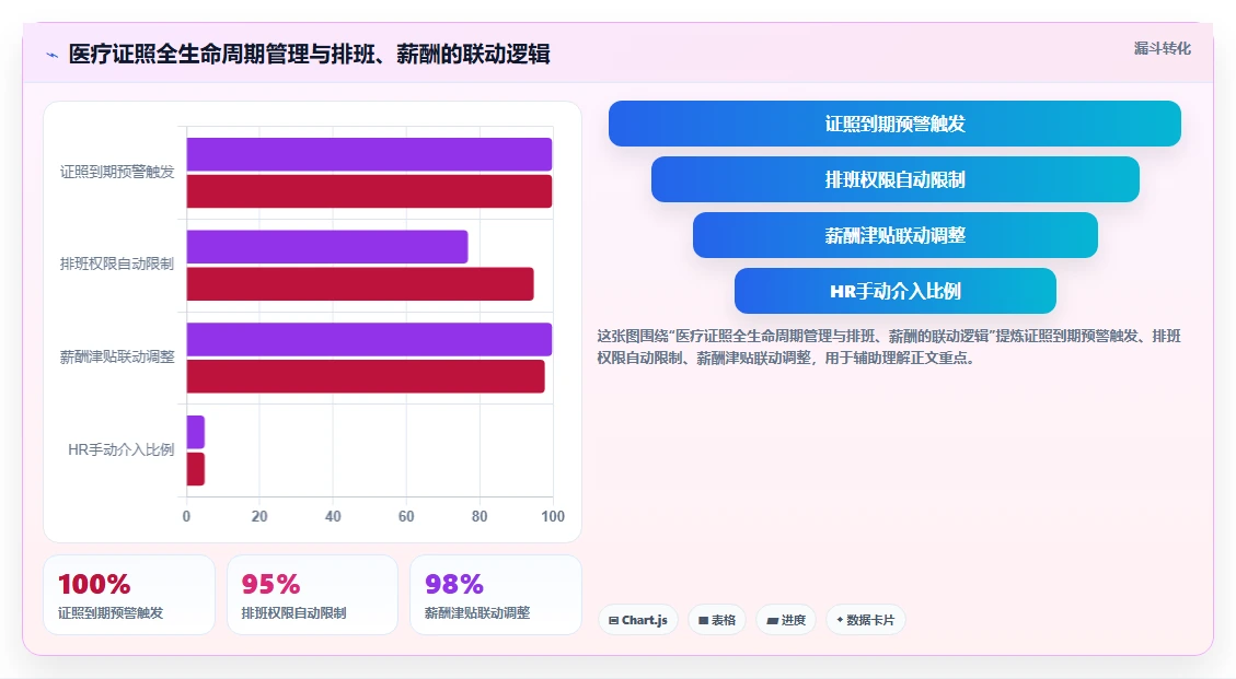 医疗健康企业AI人事系统选型指南