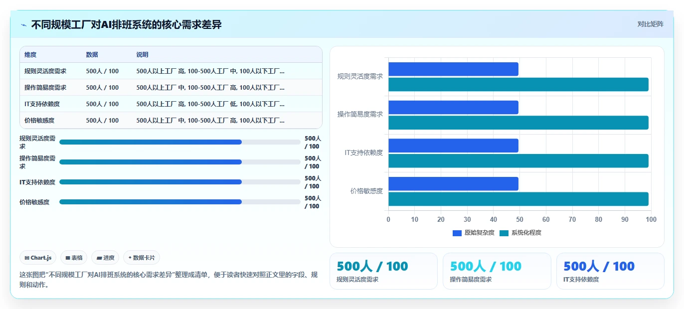 制造业企业如何应用AI人事系统考勤排班智能优化