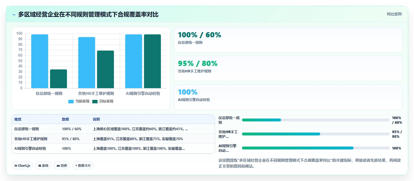 AI人事系统帮助企业合规的最佳实践