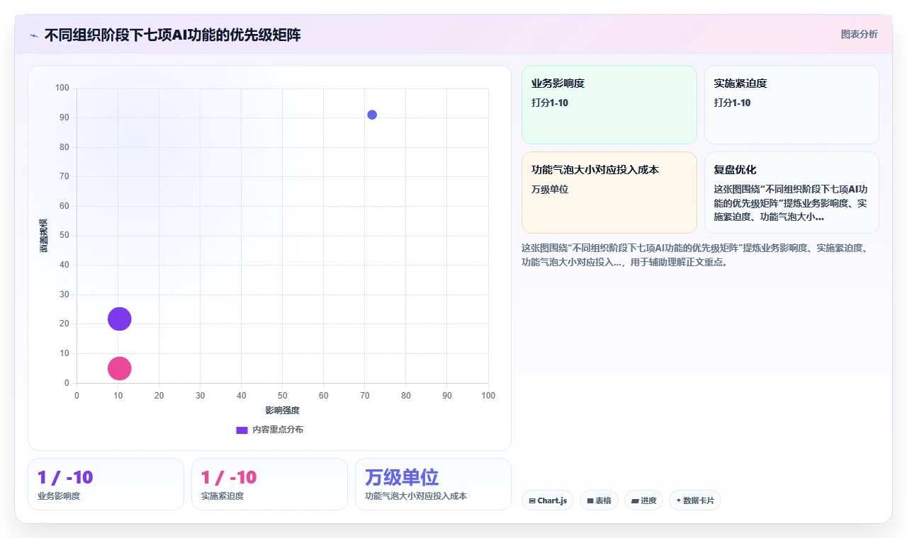 HRBP必备的AI人事系统功能清单指南