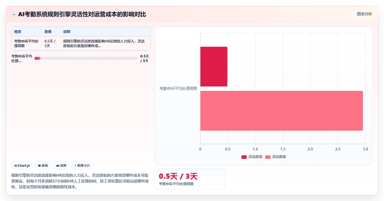 环保企业AI人力资源系统项目野外作业考勤管理
