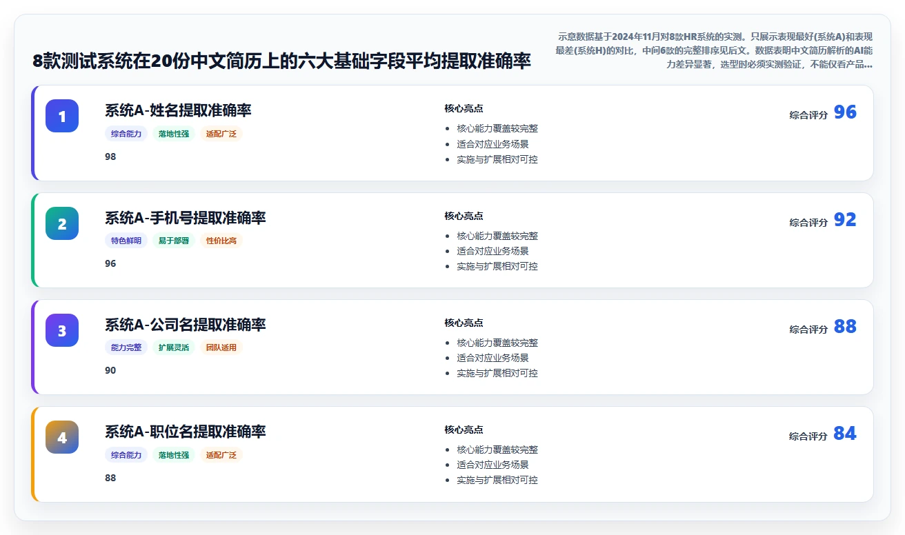 中小企业AI人力资源系统推荐榜单