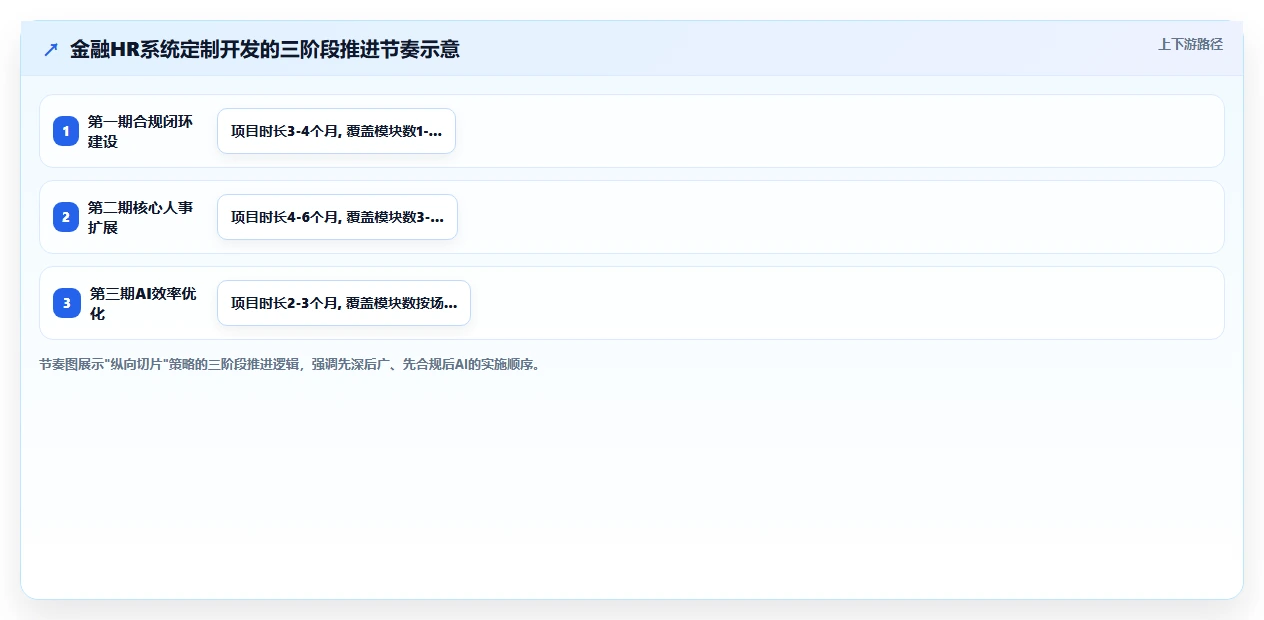 AI人事系统在金融行业的定制开发