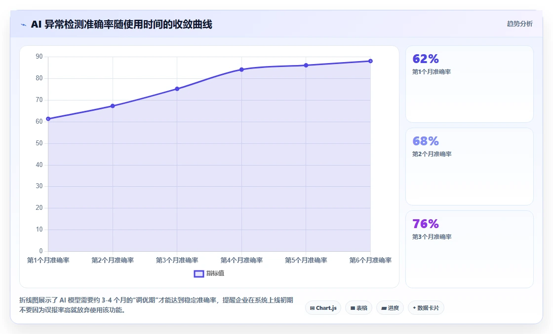 AI人事系统与个税系统集成最佳实践