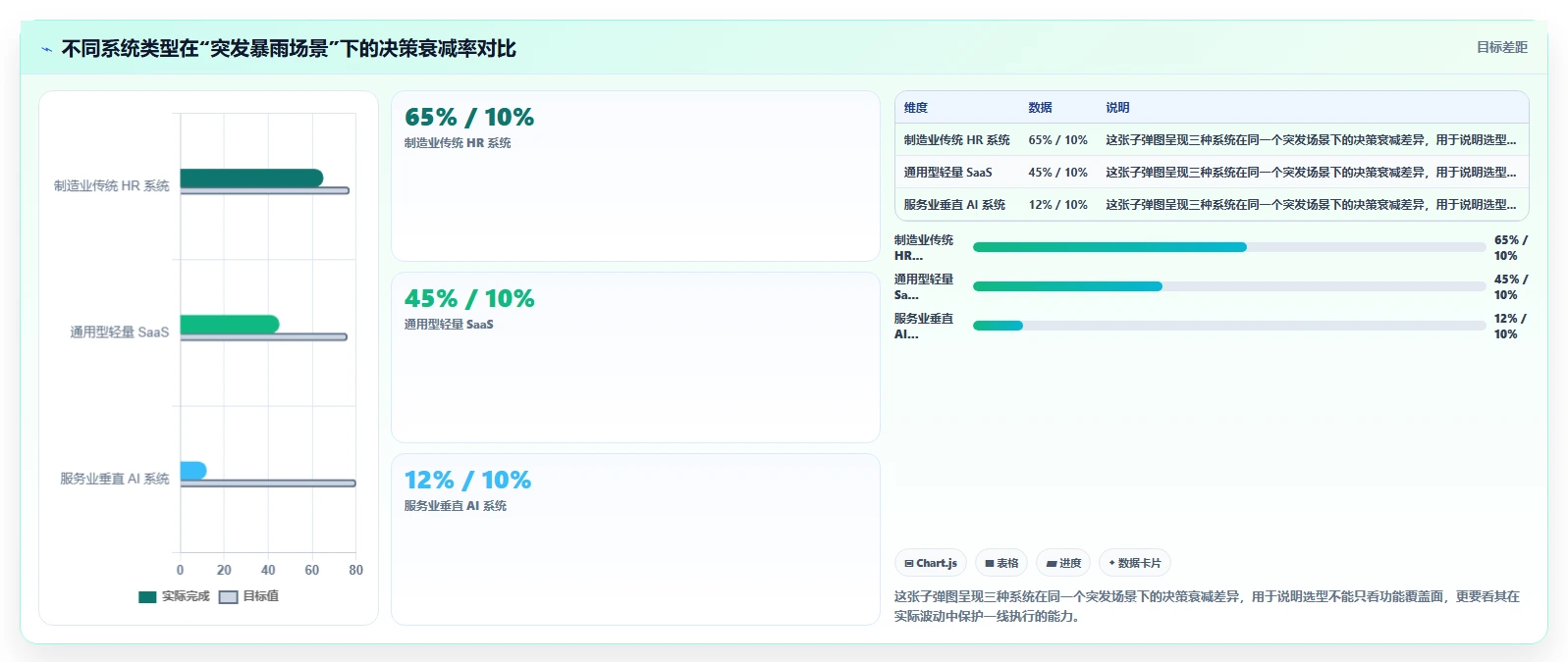 服务业企业AI人资系统选型指南