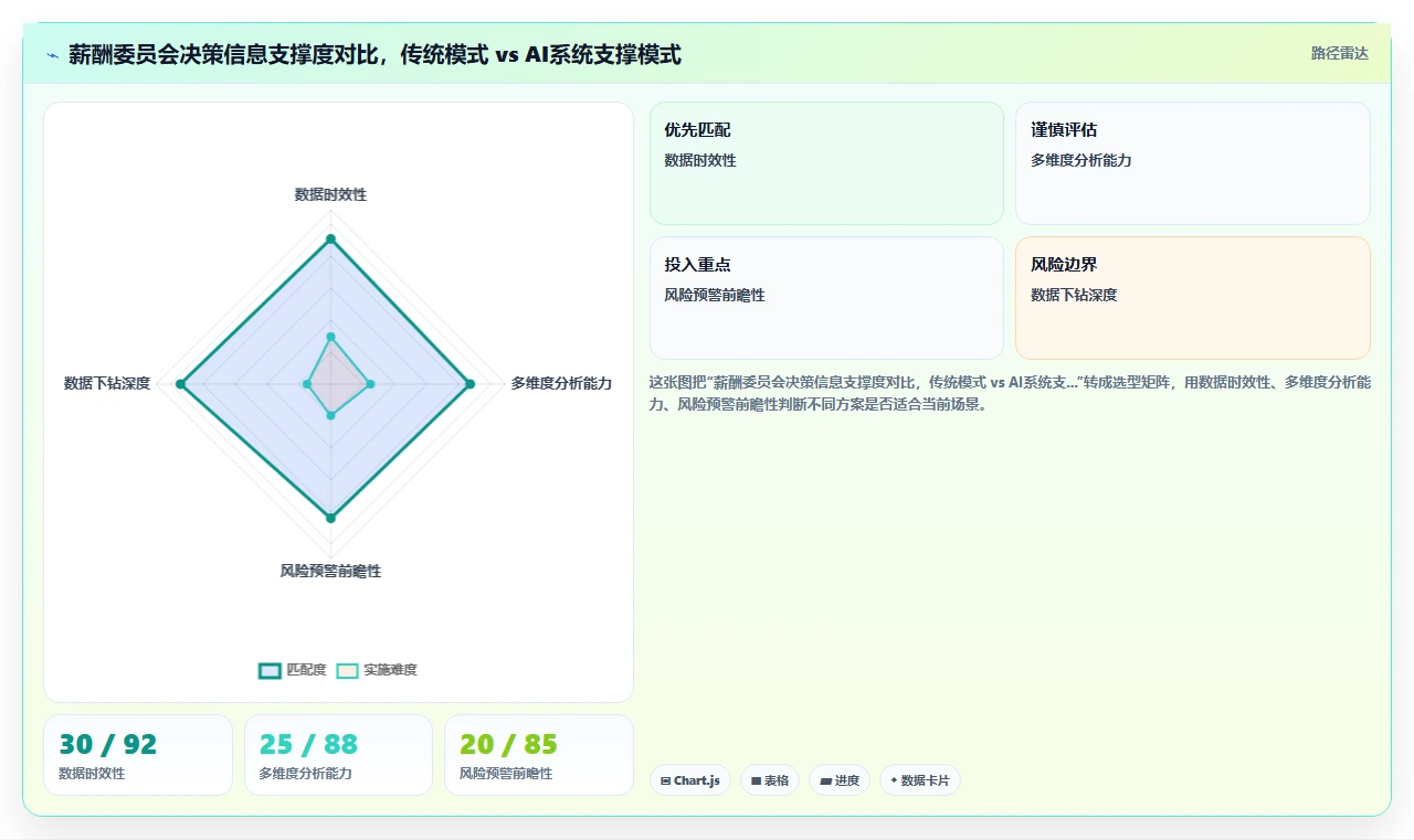 金融行业AI人事系统绩效薪酬延期支付