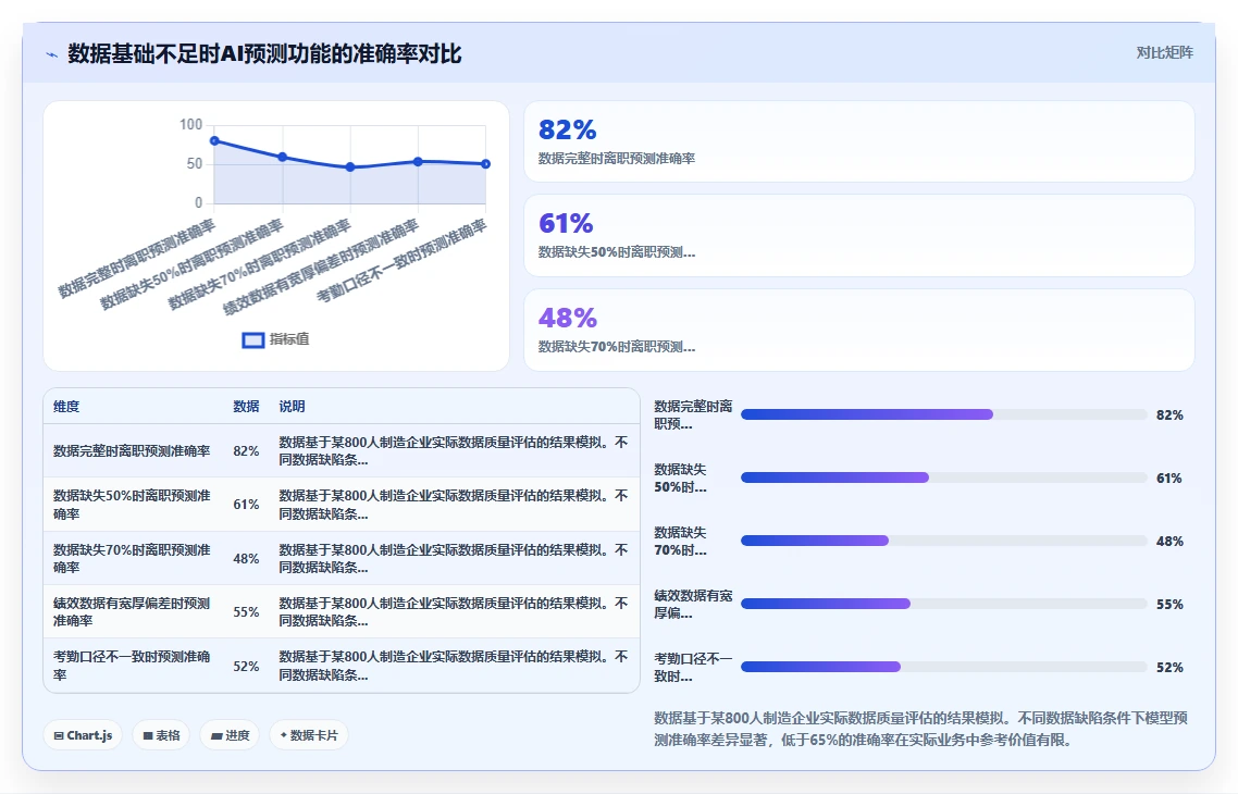 企业级AI人事系统的功能要求