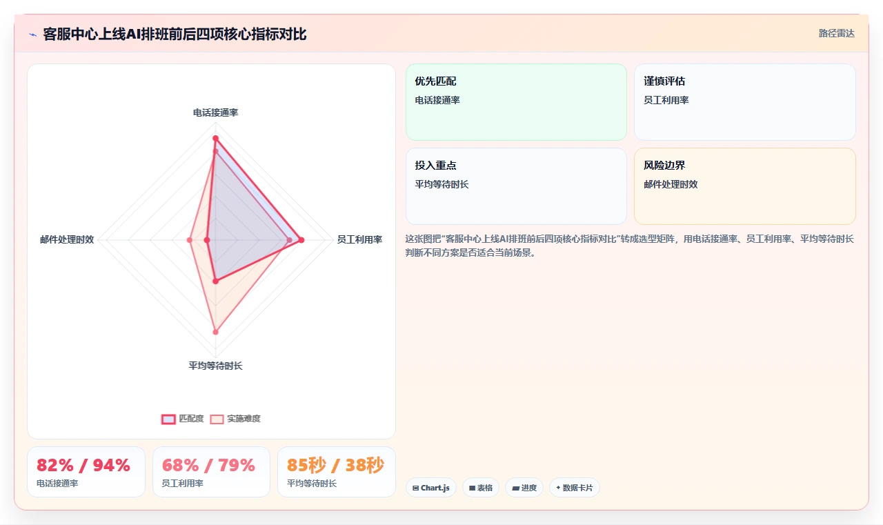 AI人事系统劳动力预测与业务波峰波谷匹配