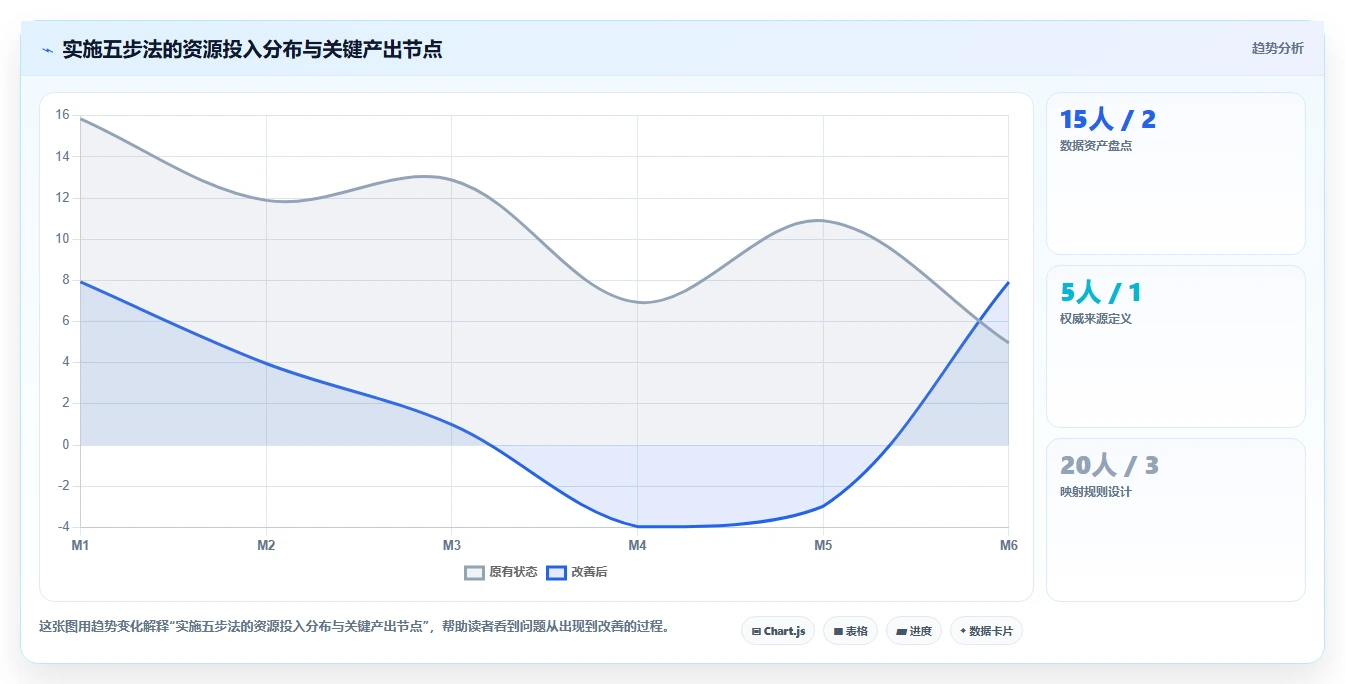 AI人资系统如何解决跨系统数据割裂