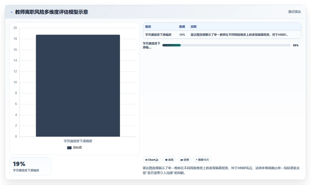 教育行业场景AI人事系统