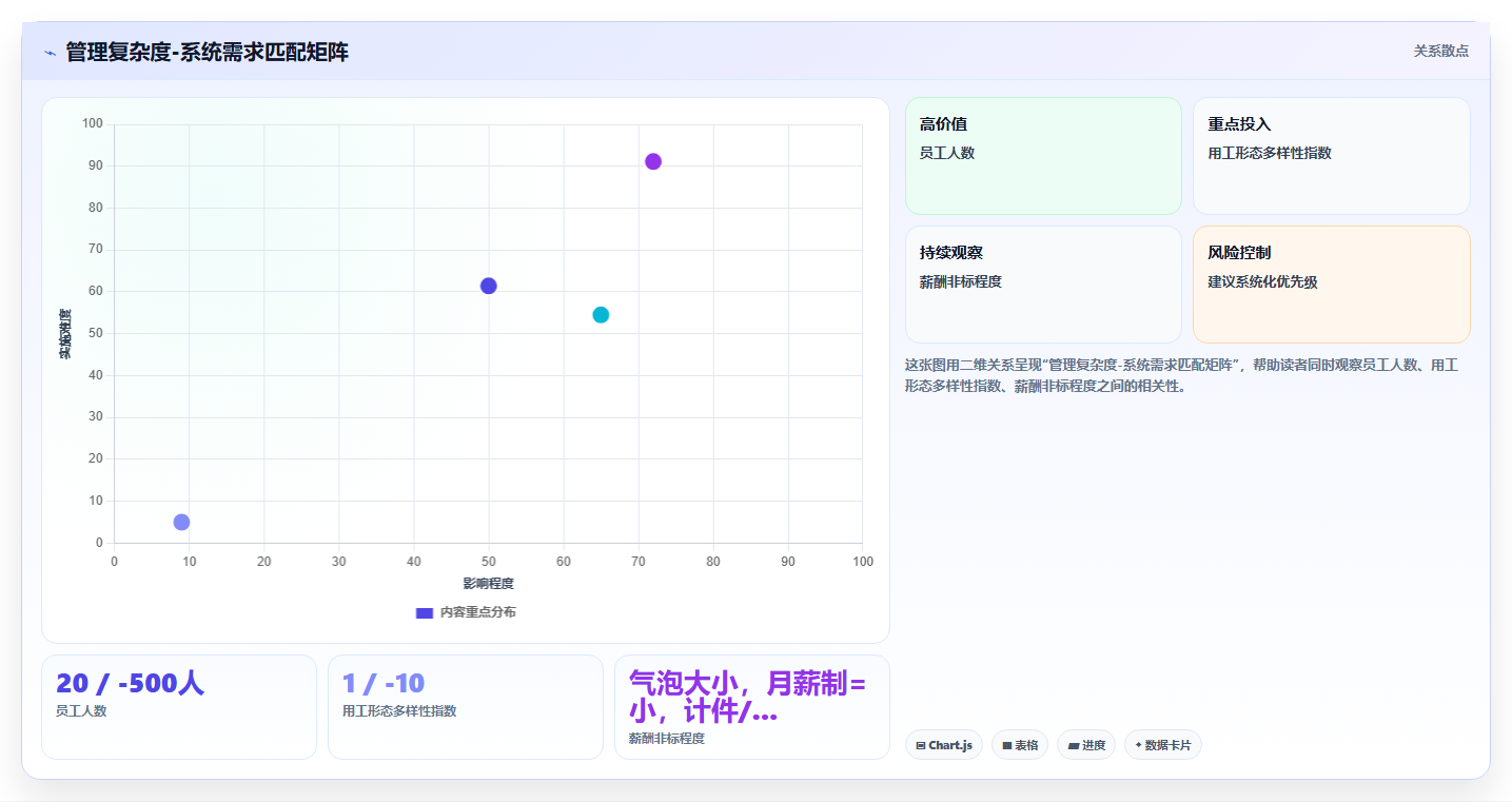 数字化人事系统厂商