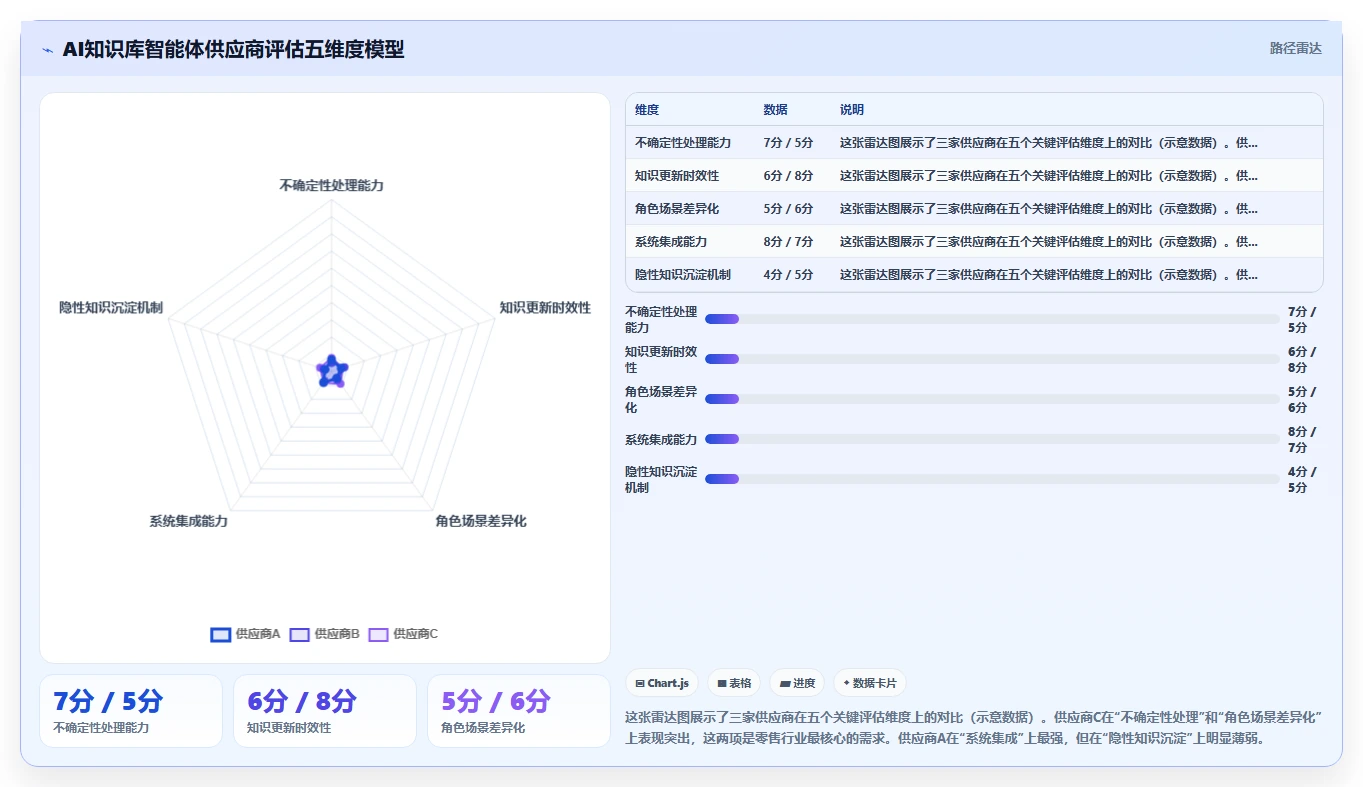 零售行业对AI人事系统企业知识库智能体的核心需求