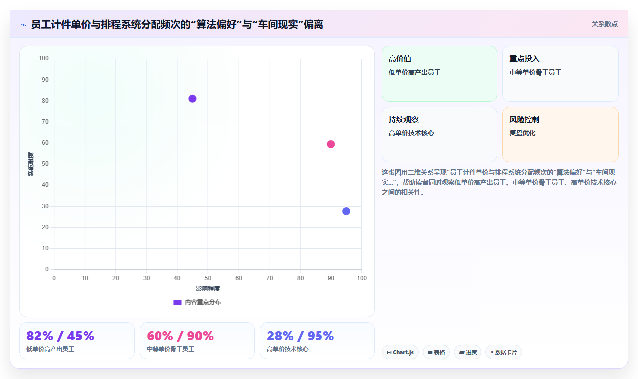 制造企业人事系统如何对接生产排程