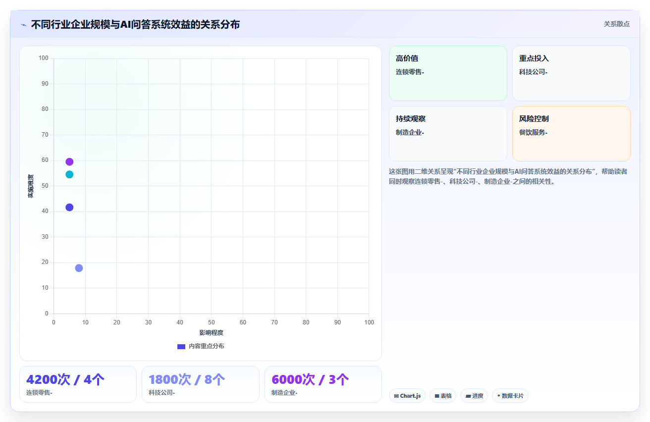 AI人事系统优化HR政策智能问答流程