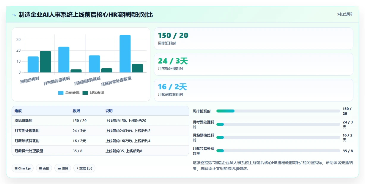 为什么AI人事系统是数字化转型关键