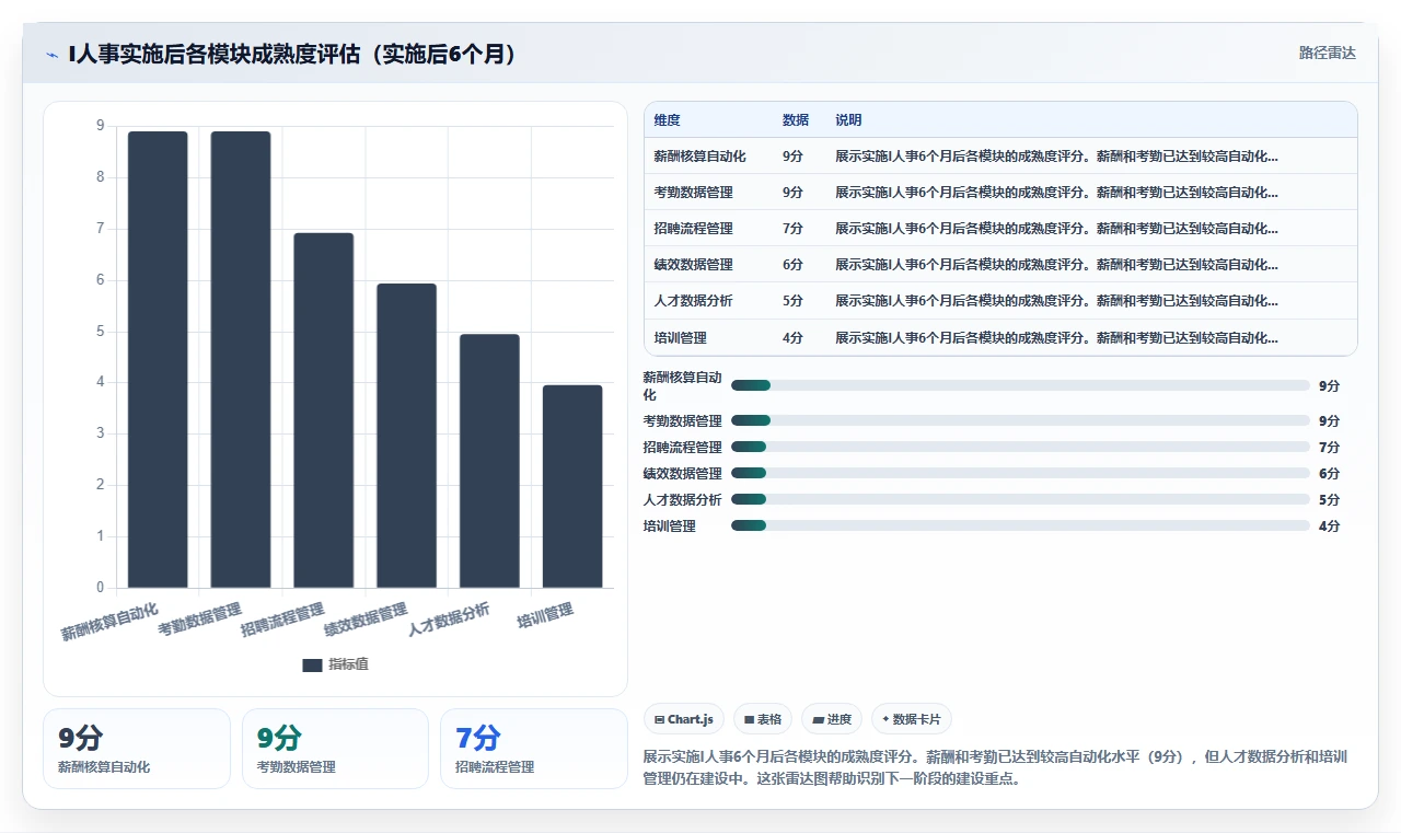 AI人事系统应对HR流程自动化程度低的智能化方案