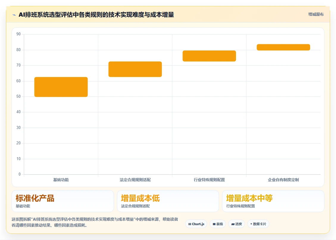 机场地勤人员排班AI智能排班系统应用