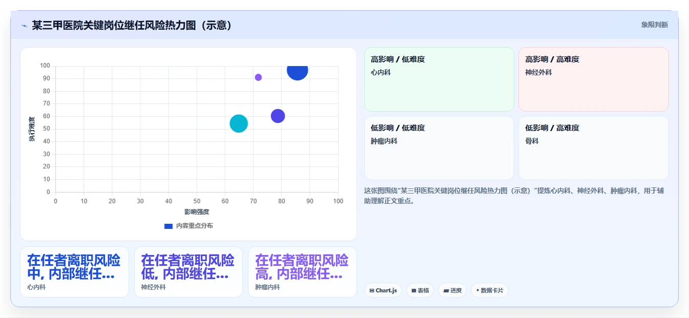 医疗健康对AI人事系统人事数据分析的核心需求