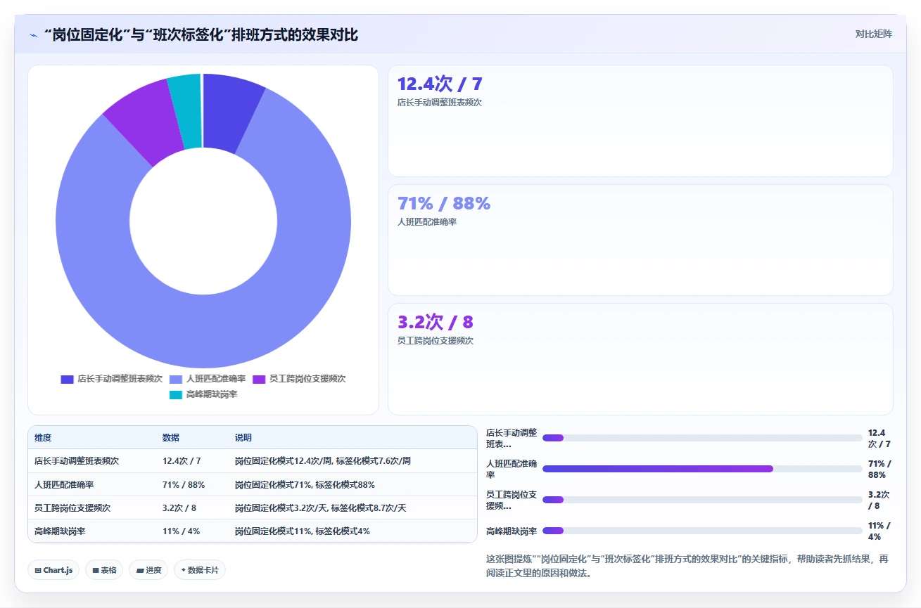 AI人事系统在零售行业的应用技巧