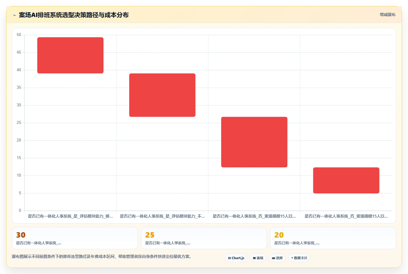 物业高端案场AI人事系统礼宾管家排班