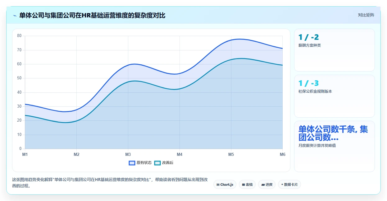 人力资源数字化系统在集团公司的应用价值对比