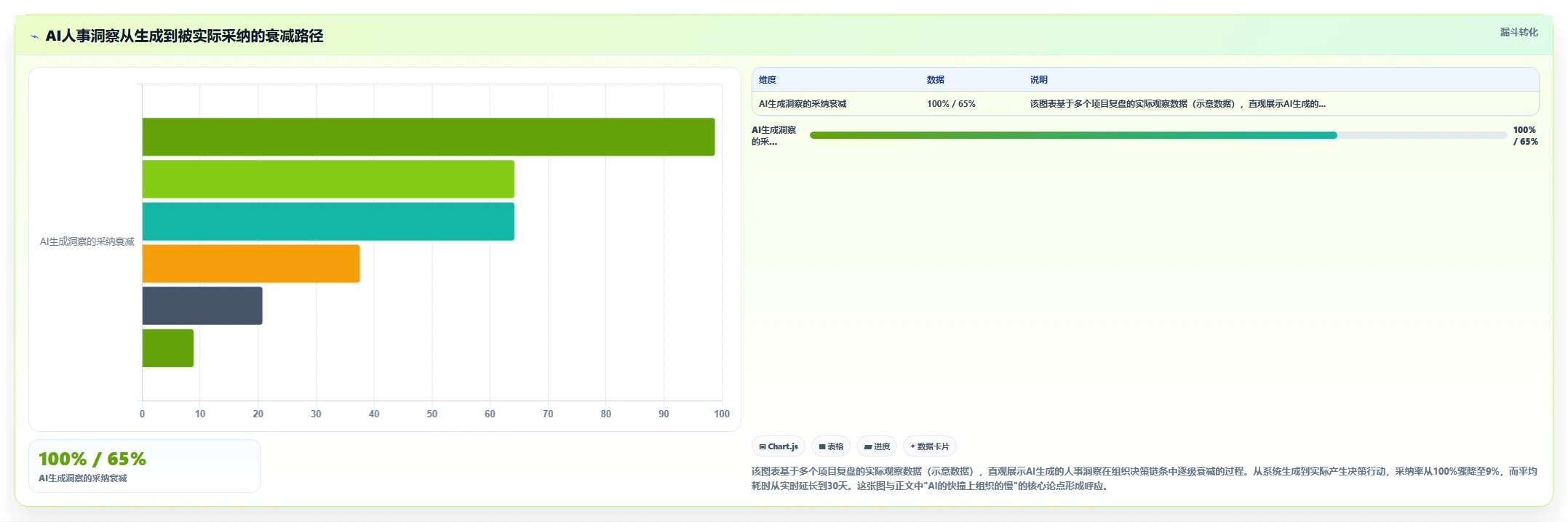 中大型企业企业AI人事系统实施的难点分析