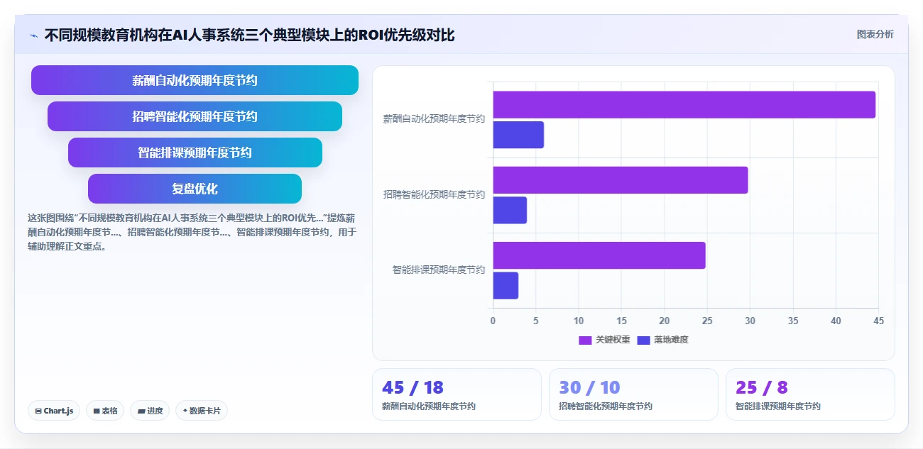 AI人事系统在教育行业的数字化转型方案