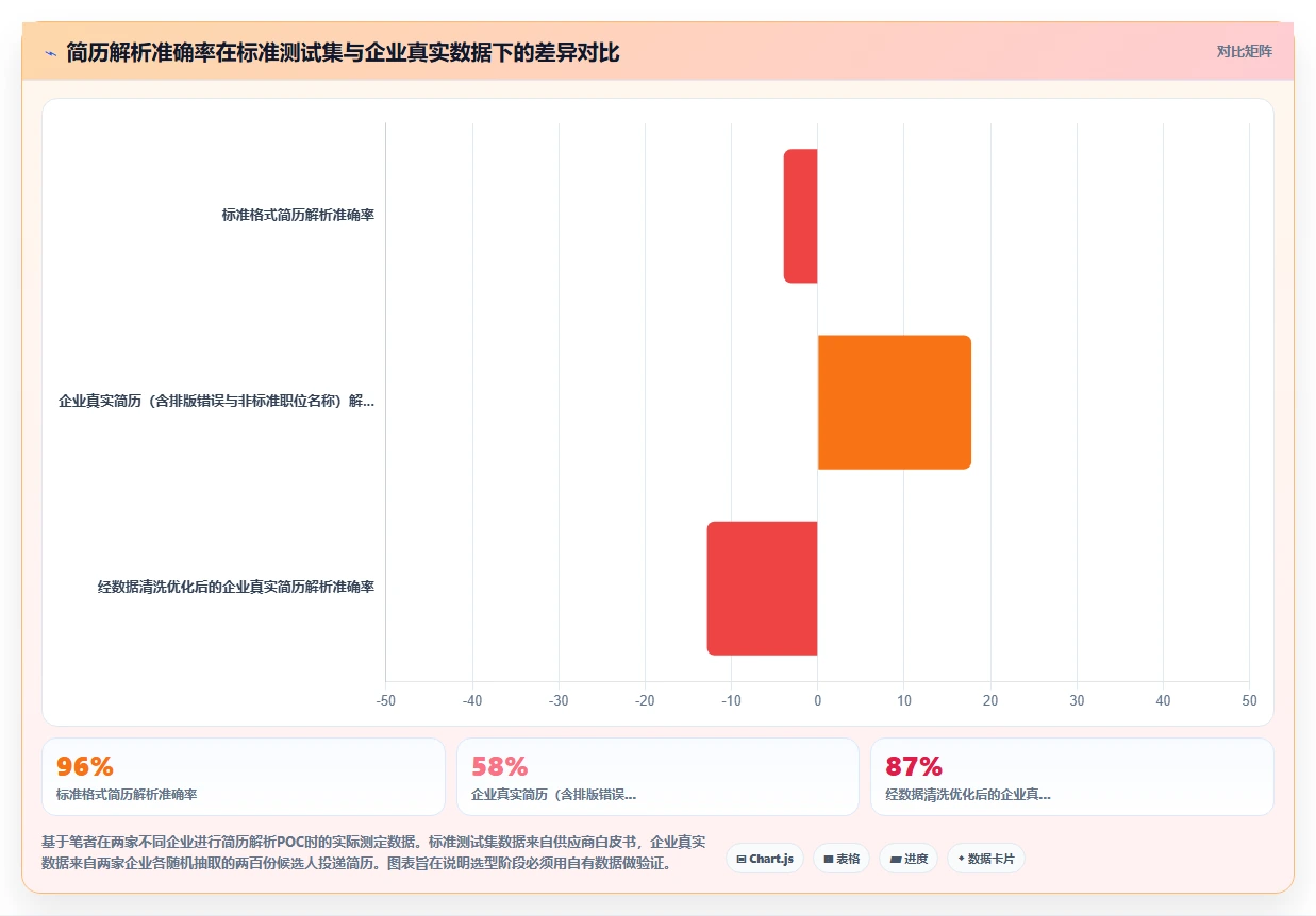 AI人事系统从选型到上线的项目管理经验